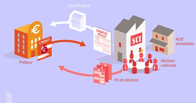 exemple d'apport de connaissance