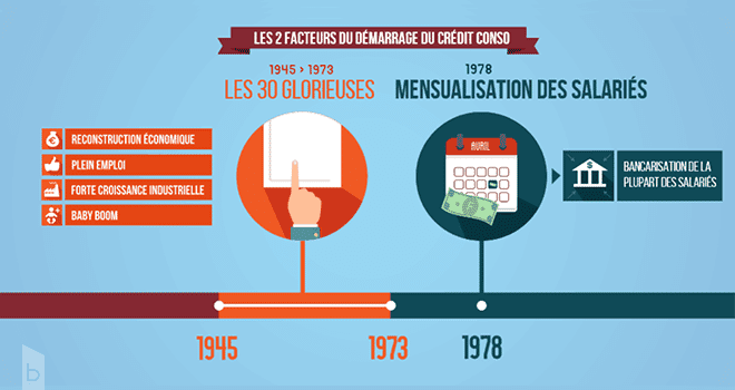 Formation IOBSP Niveau 3 Crédit Conso Le campus de