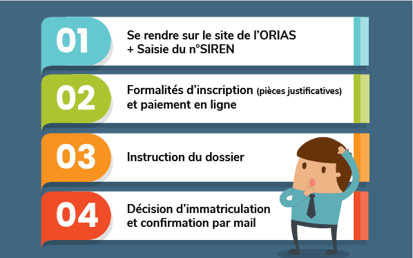 Comment S Incrire A L Orias Le Campus De Babylon Fr