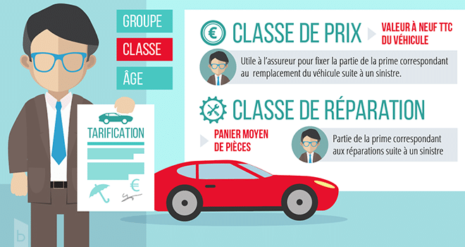 Exemple d'apport de connaissance.