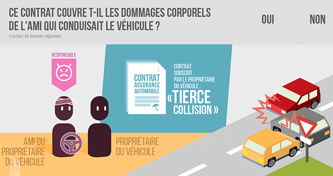 Exemple d'exercice.