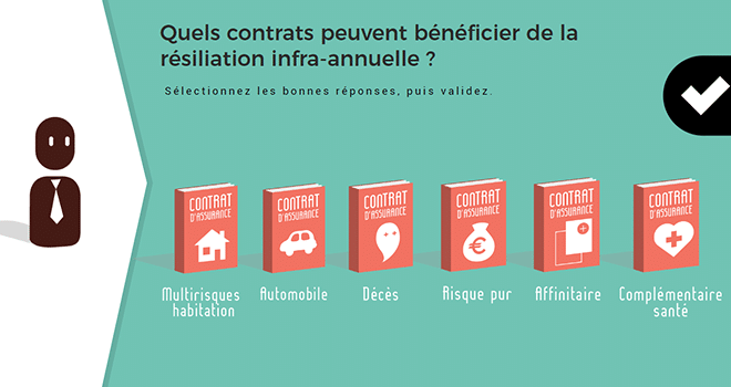 Exemple d'exercice d'ancrage.