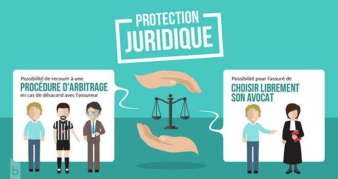 Exemple d'apport de connaissance.