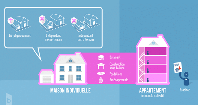 Exemple d'apport de connaissance.