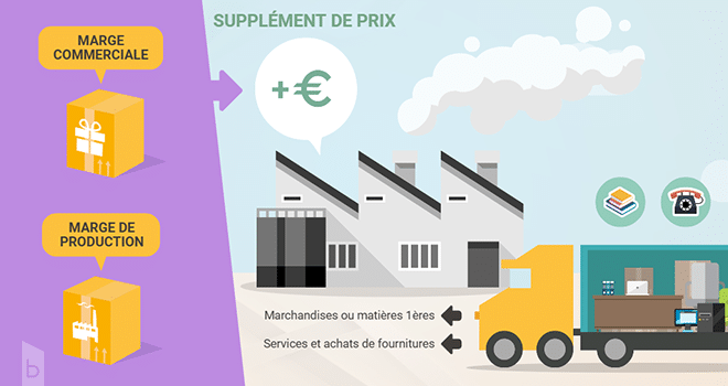 capture d'écran d'un apport de connaissance