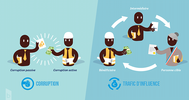 Exemple d'apport de connaissance.