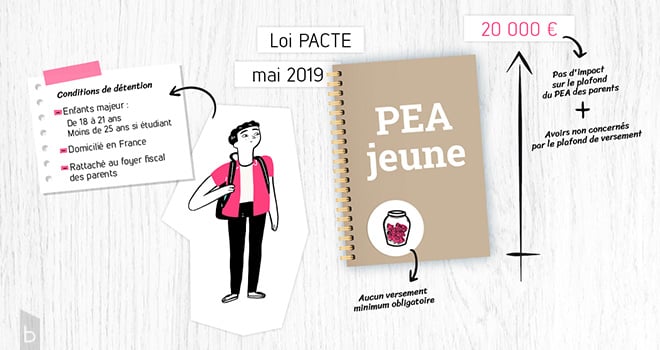 exemple d'apport de connaissance