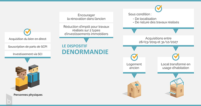 Exemple d'apport de connaissances