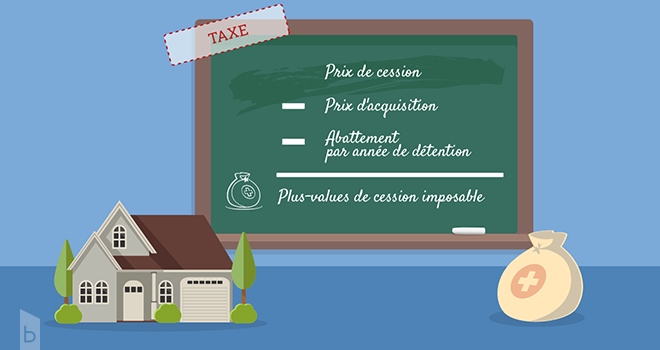 Exemple d'apport de connaissances