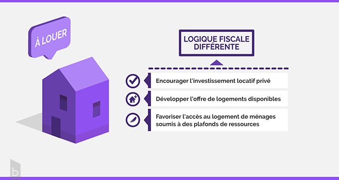 Exemple d'apport de connaissances